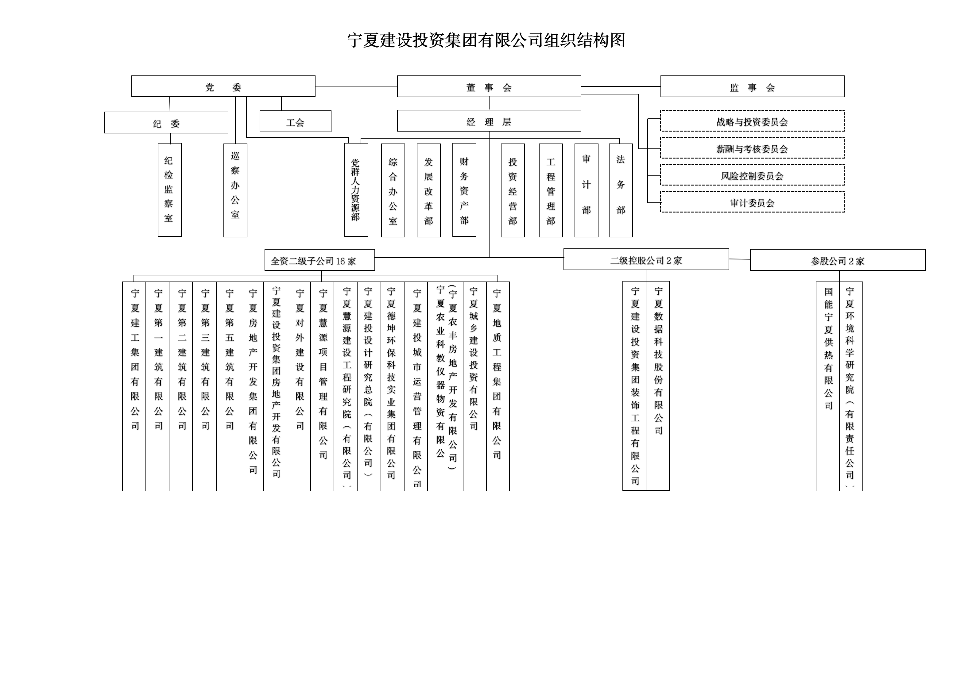 2023.12.5 最新 （含巡察辦公室）2023最新組織結(jié)構(gòu)圖（最終版）_01.png